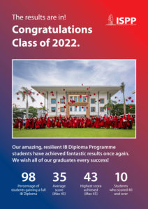 ISPP IBDP Results 2022