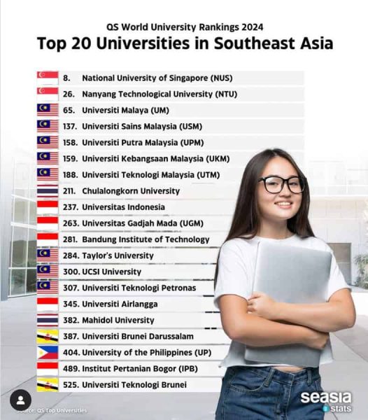 Top-20-universities-in-Southeast-Asia-fw Top 20 Universities in Southeast Asia